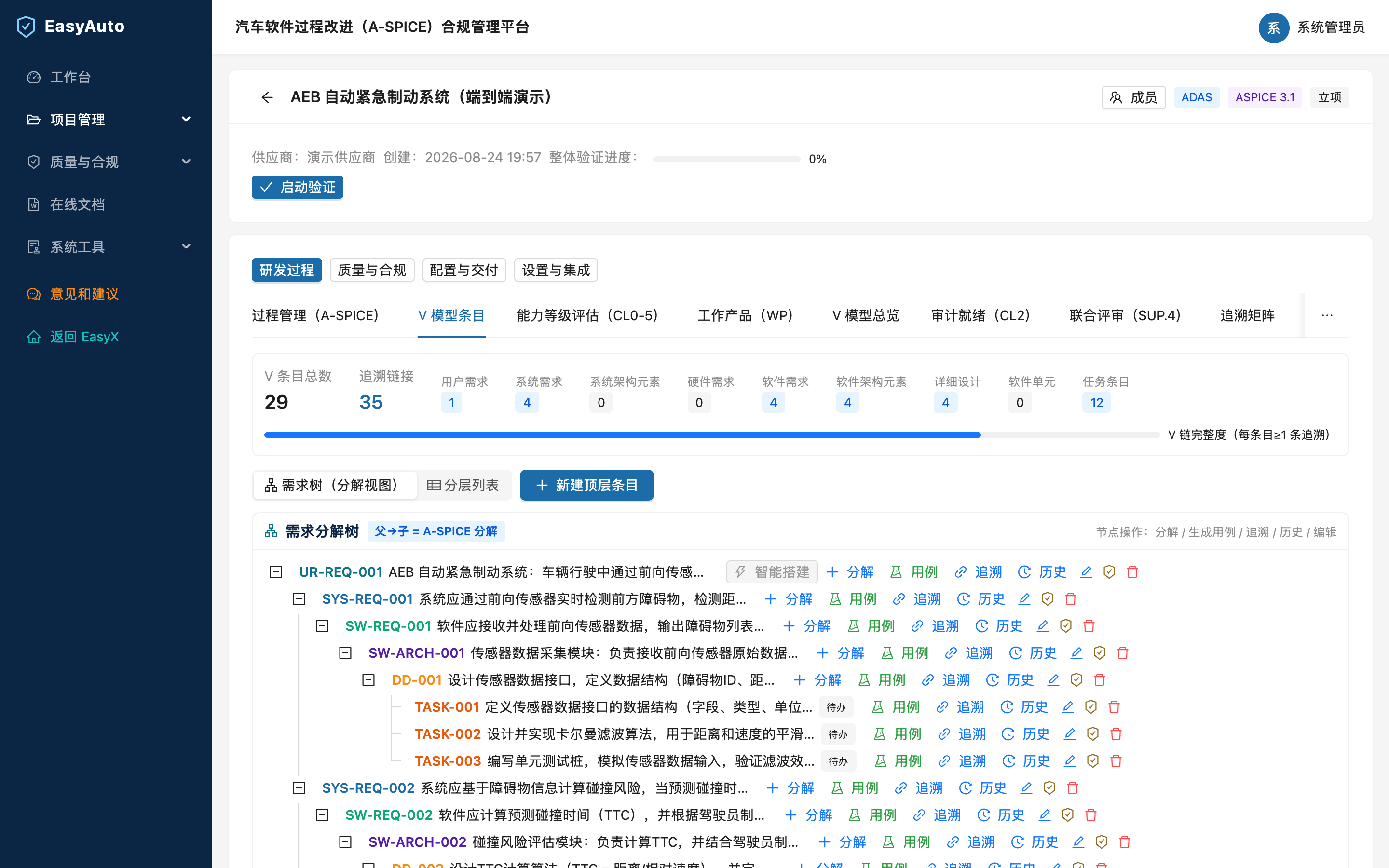 需求树