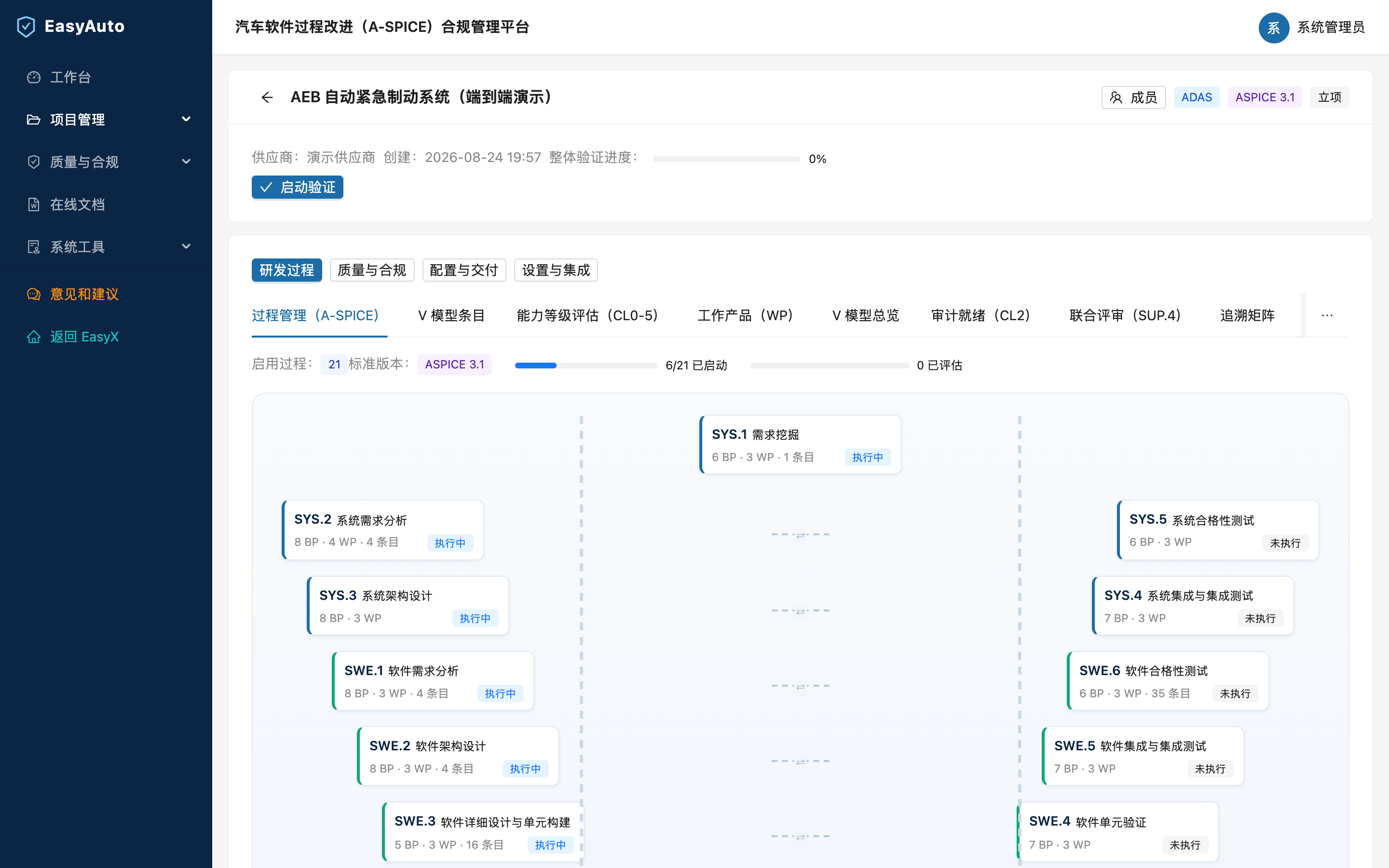 过程管理
